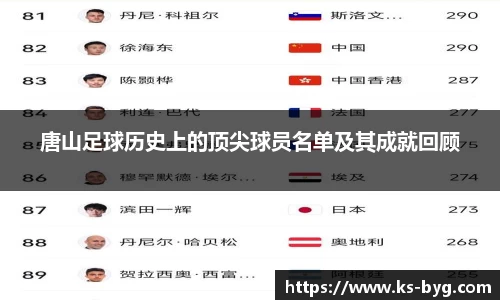 唐山足球历史上的顶尖球员名单及其成就回顾